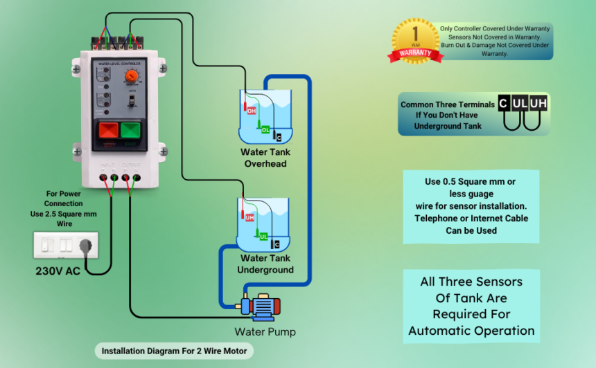 Fully Automatic Water Level Controller with Dry Run & Overload ...