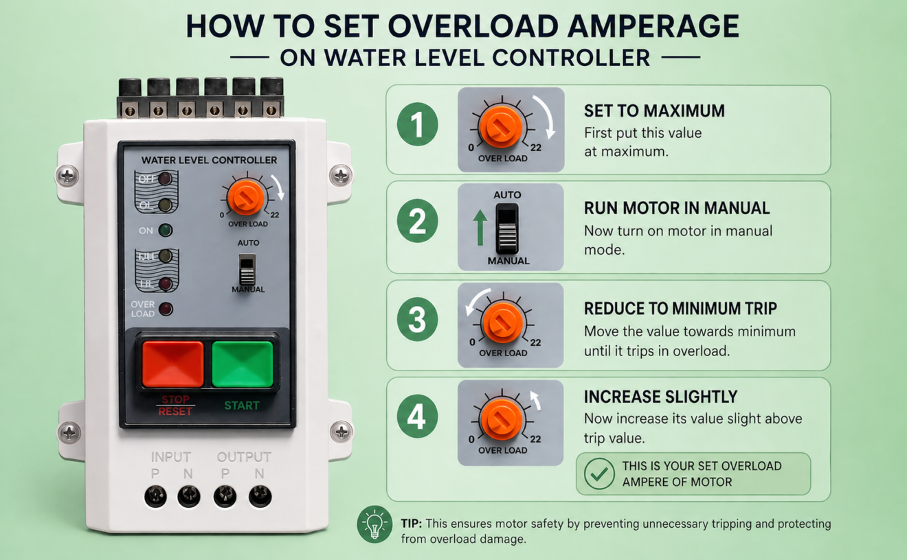 Fully Automatic Water Level Controller with Dry Run & Overload ...