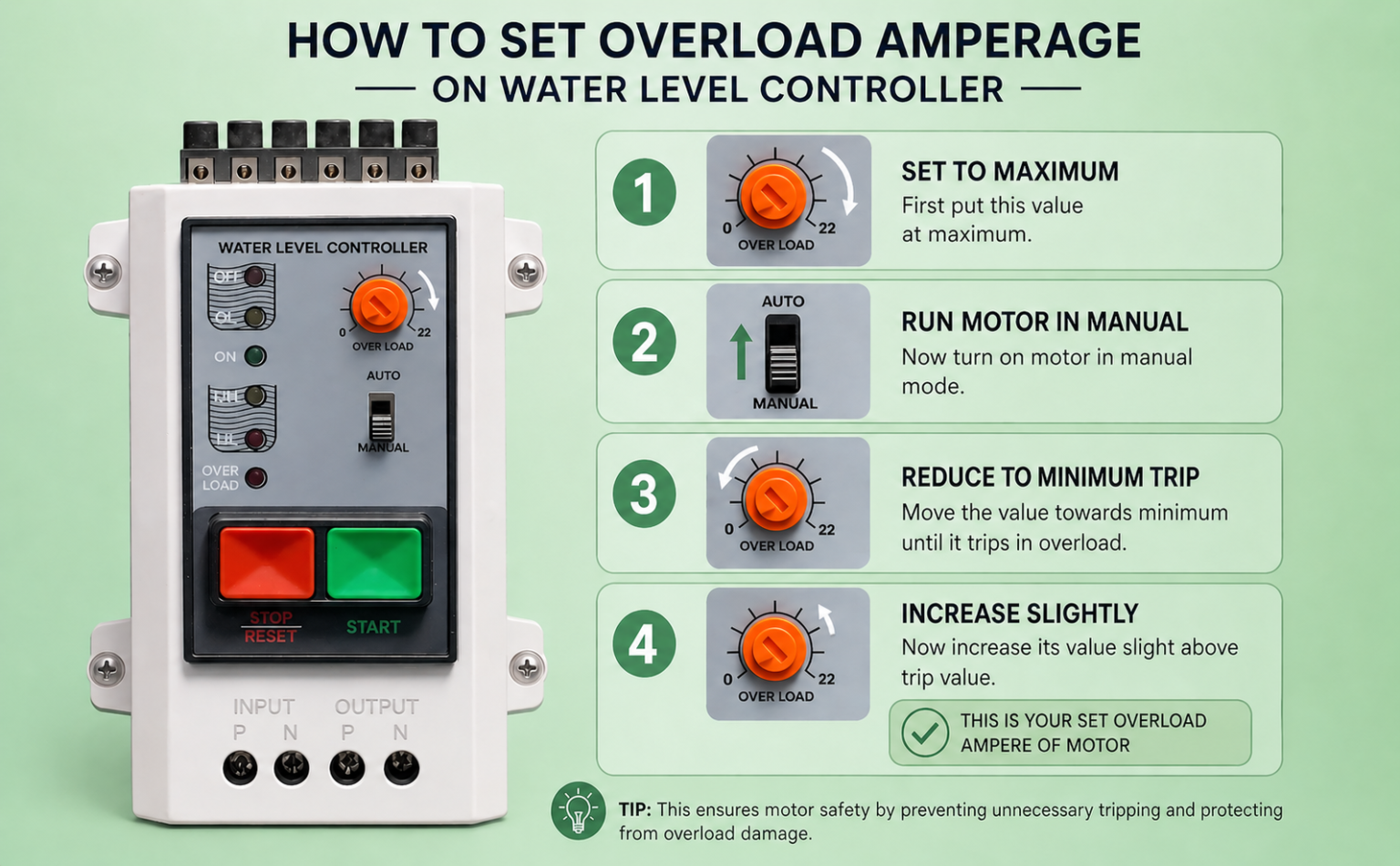 Fully Automatic Water Level Controller with Dry Run & Overload ...